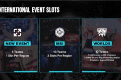 止步八强！LNG不敌TL创下队史最差世界赛战绩